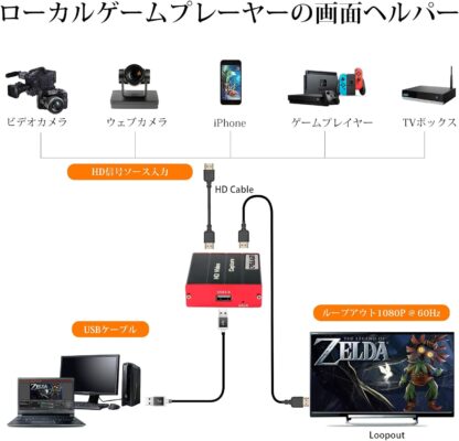 TreasLin HDMI キャプチャーボード USBゲームキャプチャー ビデオキャプチャー - 画像 (6)